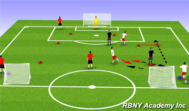 Football/Soccer Session Plan Drill (Colour): Main Activity