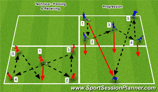 Football/Soccer Session Plan Drill (Colour): Technical - Passing & Receiving