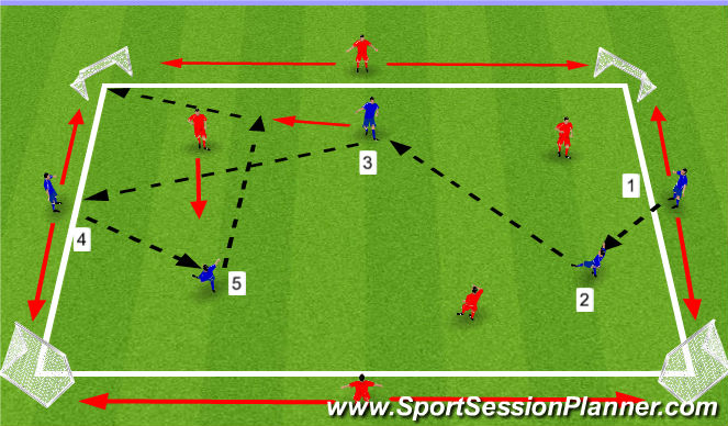 Football/Soccer Session Plan Drill (Colour): Game Related - Possession Box