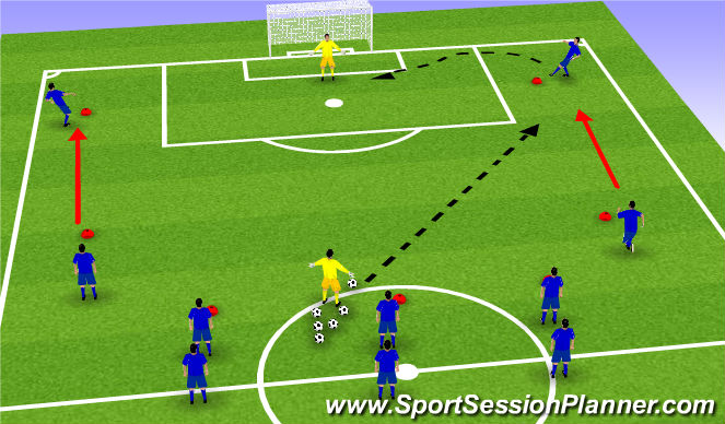 Football/Soccer Session Plan Drill (Colour): Tech. Rep. phase I