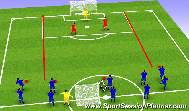 Football/Soccer Session Plan Drill (Colour): h. Rep. phase II