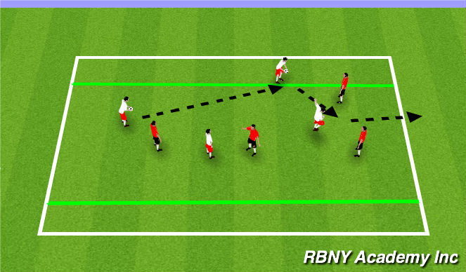 Football/Soccer Session Plan Drill (Colour): Main Theme II