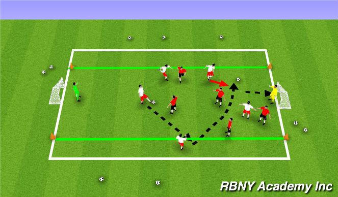 Football/Soccer Session Plan Drill (Colour): Conditioned Game