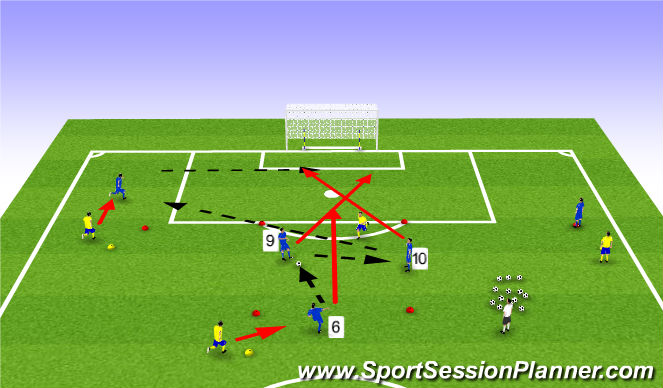 Football/Soccer Session Plan Drill (Colour): Central Functional Training (6/9/10)