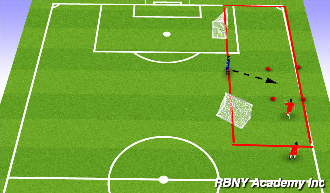 Football/Soccer Session Plan Drill (Colour): Functional 1v1s