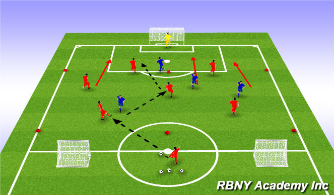 Football/Soccer Session Plan Drill (Colour): Conditioned Game