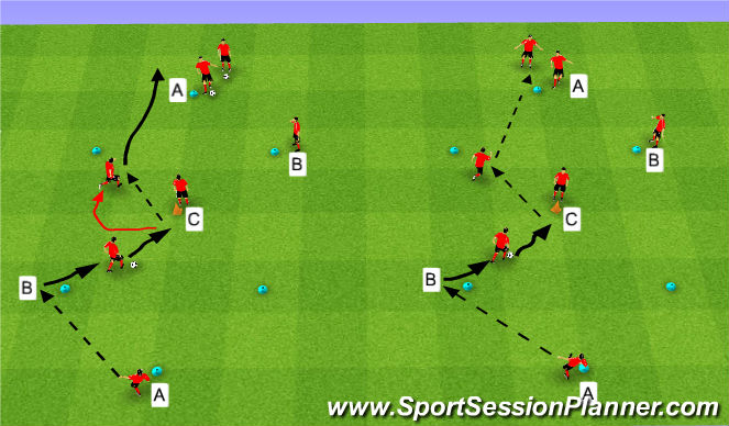 Football/Soccer Session Plan Drill (Colour): Technical: 2v1 Dribbling to Commit Opponents