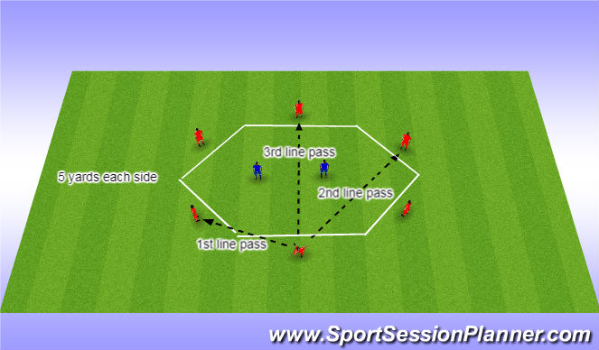 Football/Soccer Session Plan Drill (Colour): Rondo