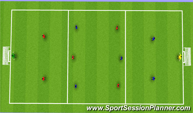 Football/Soccer Session Plan Drill (Colour): Conditioned game