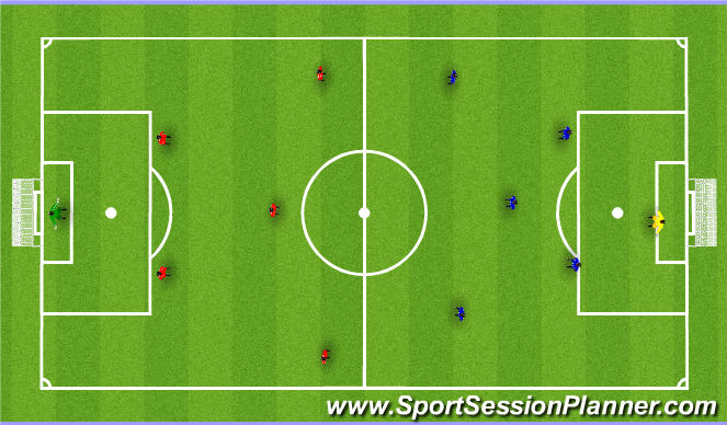 Football/Soccer Session Plan Drill (Colour): Free play games