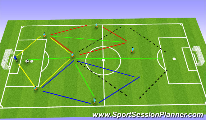 Football/Soccer Session Plan Drill (Colour): Концепция
