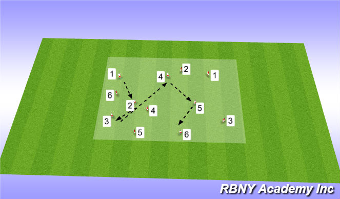 Football/Soccer Session Plan Drill (Colour): Two team passing numbers