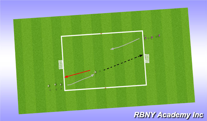 Football/Soccer Session Plan Drill (Colour): Quickfire Shooting