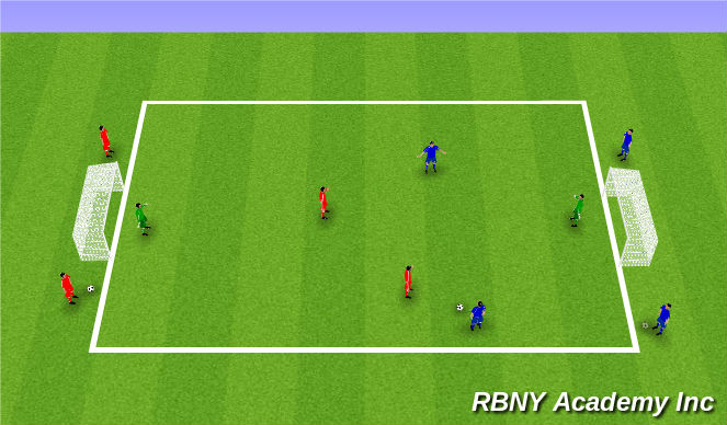 Football/Soccer Session Plan Drill (Colour): 2v2s