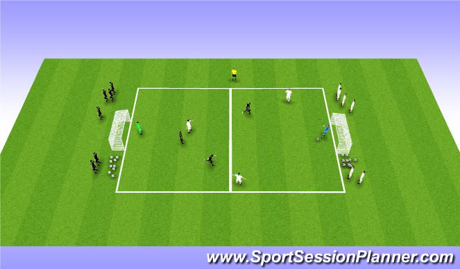 Football/Soccer Session Plan Drill (Colour): Implementation