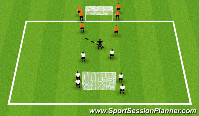 Football/Soccer Session Plan Drill (Colour): 3v2s