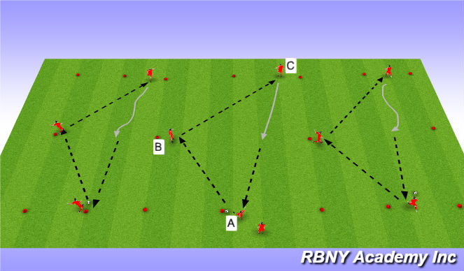 Football/Soccer Session Plan Drill (Colour): Movement & Technique