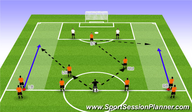 Football/Soccer Session Plan Drill (Colour): Attacking in the opposition's half