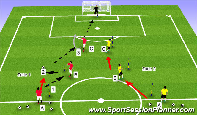 Football/Soccer Session Plan Drill (Colour): Core Activity 1