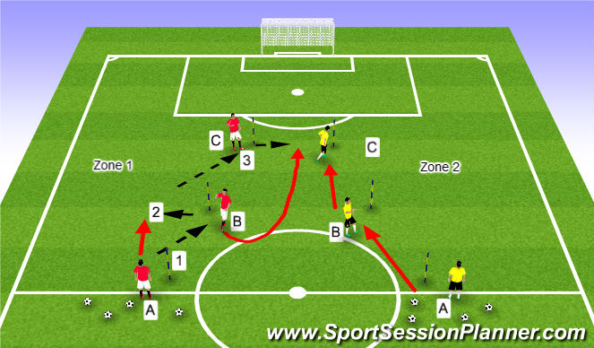 Football/Soccer Session Plan Drill (Colour): Core Activity 2