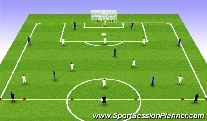 Football/Soccer Session Plan Drill (Colour): Midfielders & Attackers combined + fullbacks