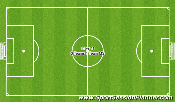 Football/Soccer Session Plan Drill (Colour): 11 vs 11