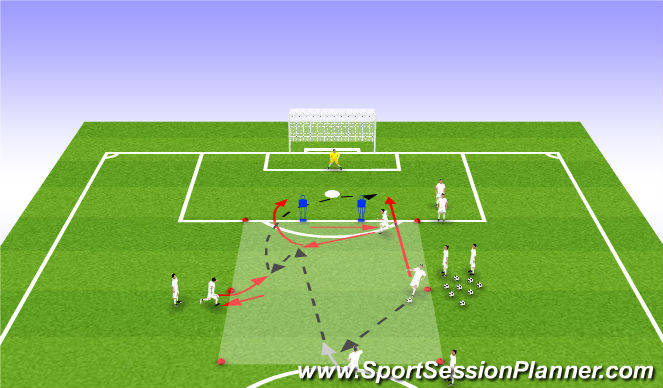 Football/Soccer Session Plan Drill (Colour): Finishing Combination play 8, 10 & 9