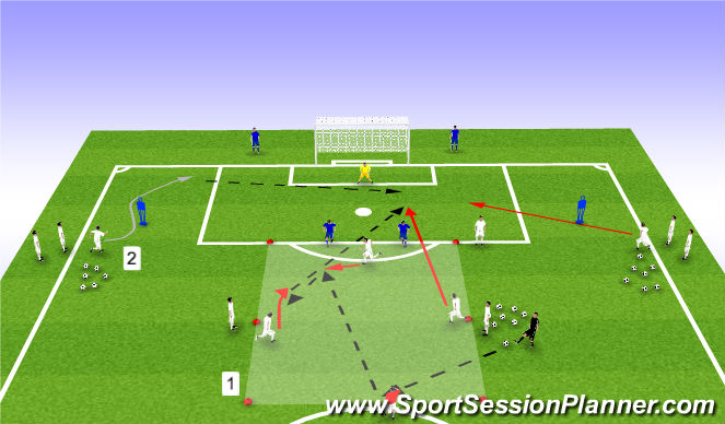 Football/Soccer Session Plan Drill (Colour): Finsishing center & wing combined