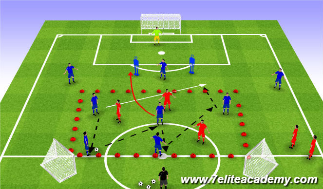 Football/Soccer Session Plan Drill (Colour): Midfield Breakout Game Prog. 1