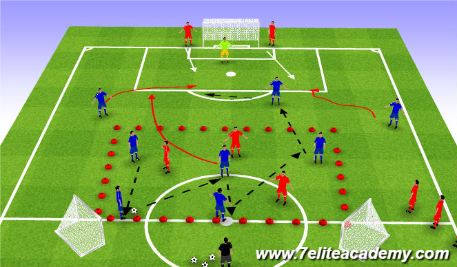 Football/Soccer Session Plan Drill (Colour): Midfield Breakout Prog.2