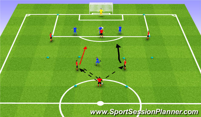 Football/Soccer Session Plan Drill (Colour): WE-2-3: Interior Channel (c)