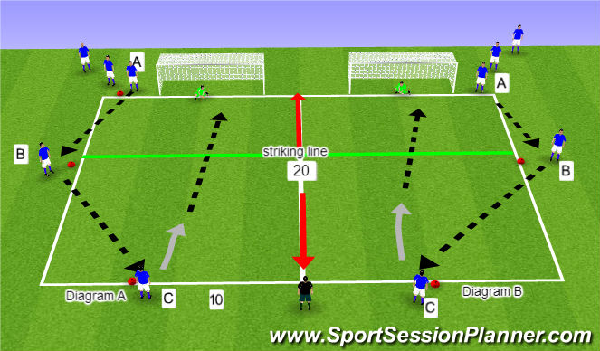 Football/Soccer Session Plan Drill (Colour): Pass to finish