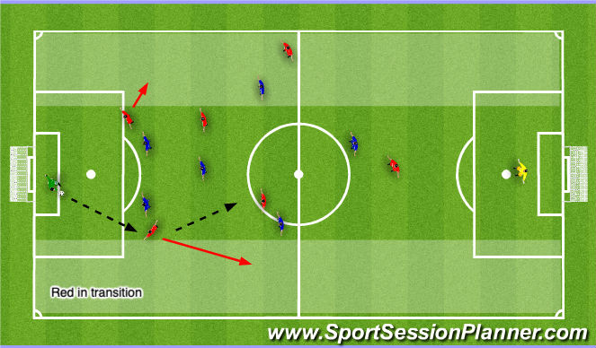 Football/Soccer Session Plan Drill (Colour): Free Zone Game
