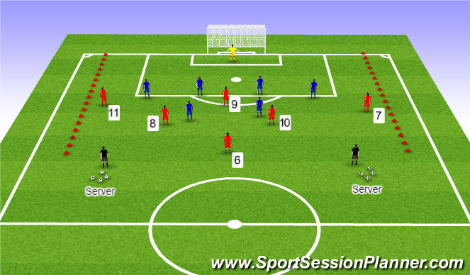 Football/Soccer Session Plan Drill (Colour): Functional