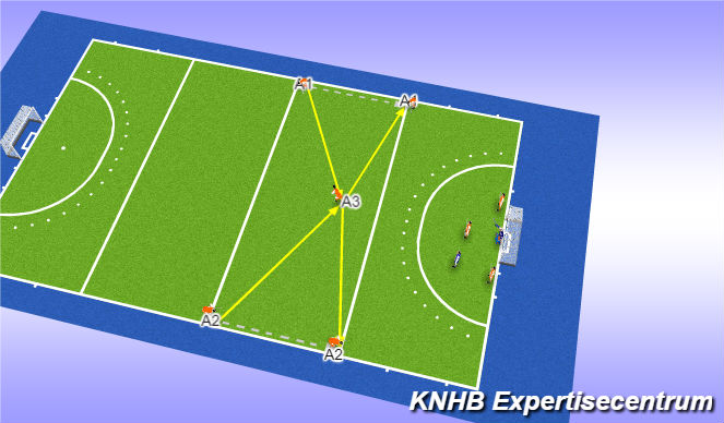 Hockey Session Plan Drill (Colour): Screen 1