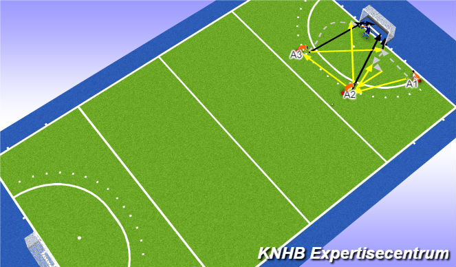 Hockey Session Plan Drill (Colour): Screen 2