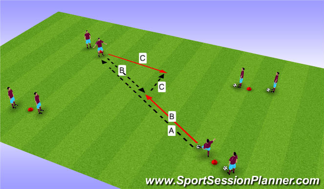 Football/Soccer Session Plan Drill (Colour): Pass & move 1