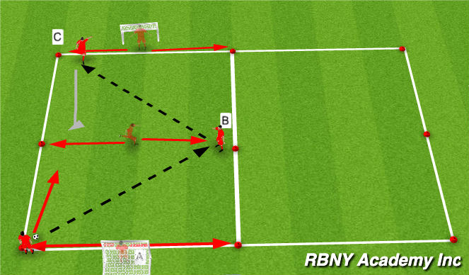 Football/Soccer Session Plan Drill (Colour): passing combo/give and go