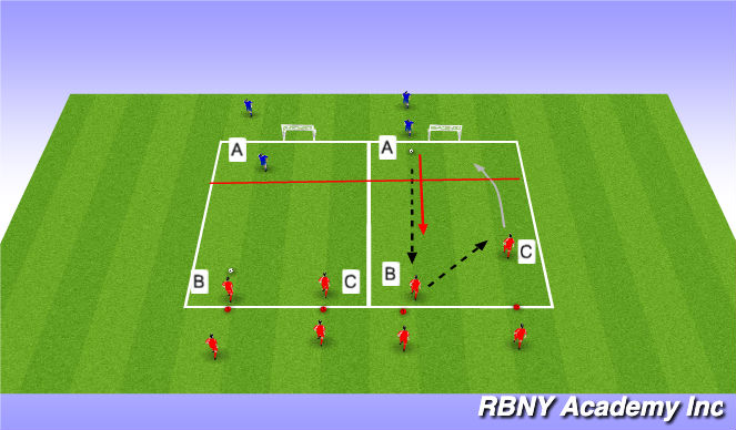 Football/Soccer Session Plan Drill (Colour): Semi Opposed/Opposed