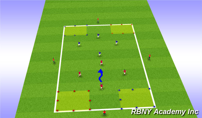 Football/Soccer Session Plan Drill (Colour): Zone Dribbling- Scissor/Double scissor