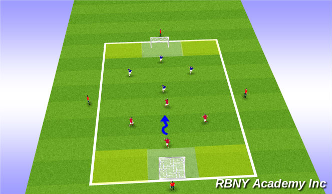 Football/Soccer Session Plan Drill (Colour): Progression-Scissor/Double scissor
