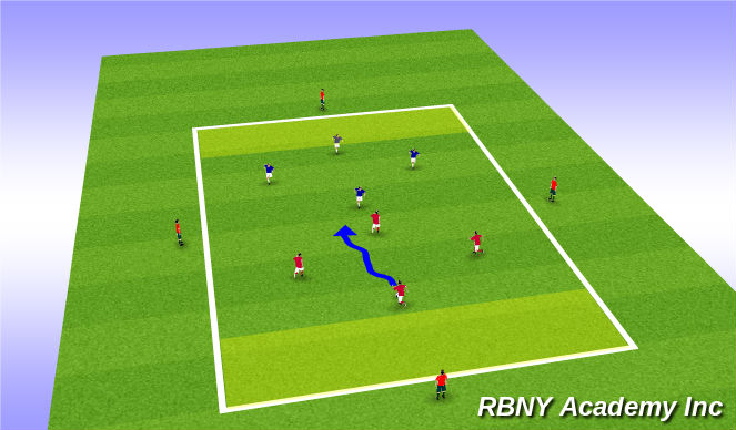 Football/Soccer Session Plan Drill (Colour): Regression-Scissor/Double scissor