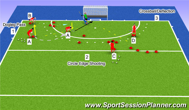 Hockey Session Plan Drill (Colour): Station 1: Dogleg Pass