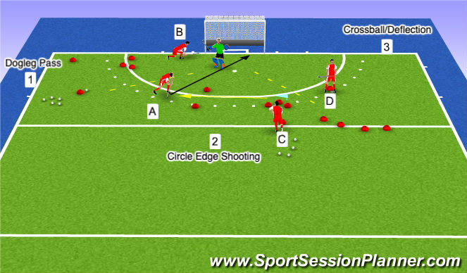 Hockey Session Plan Drill (Colour): Station 2: Circle Edge Shooting