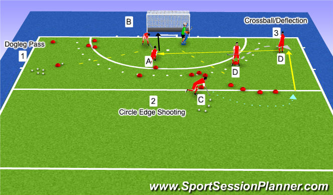 Hockey Session Plan Drill (Colour): Station 3: Crossball/Deflection