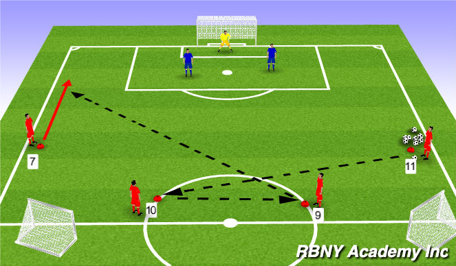 Football/Soccer Session Plan Drill (Colour): Opposed functional game