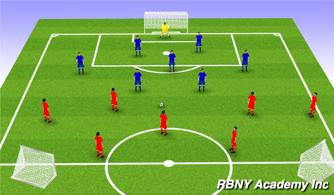 Football/Soccer Session Plan Drill (Colour): 7v7 Free Play