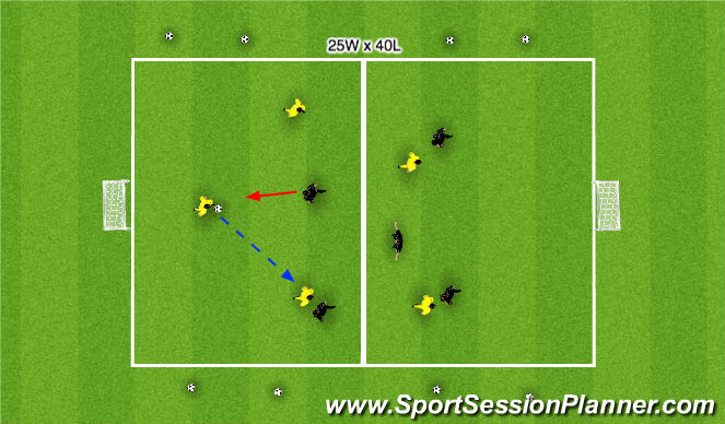 Football/Soccer Session Plan Drill (Colour): 5 v 5