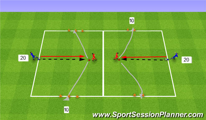 Football/Soccer Session Plan Drill (Colour): 1v1