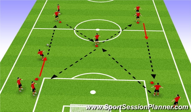 Football/Soccer Session Plan Drill (Colour): M shape movement